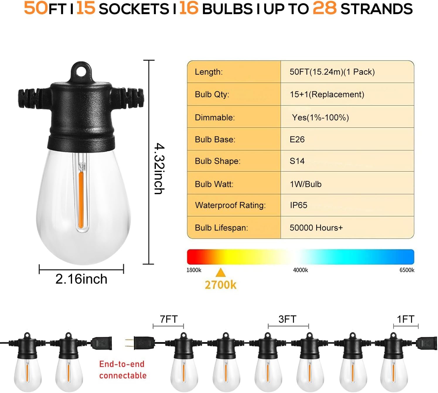 Package contents and specifications diagram