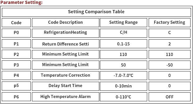 Podazz 2pcs W1209 12V DC Digital Temperature Controller Board Micro Temperature Control Module Switch