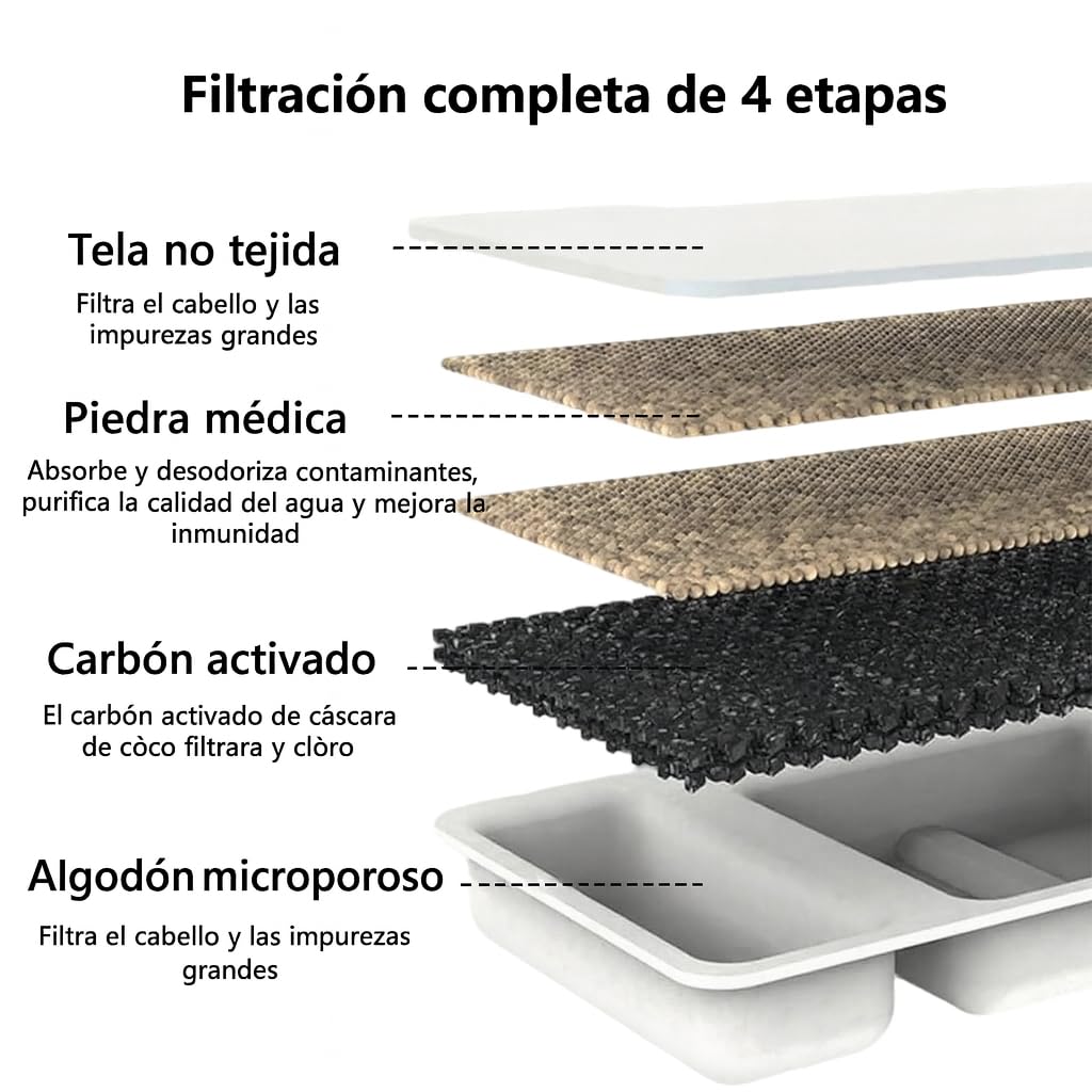 Fuente de Agua para Gatos Acero Inoxidable, Fuentes Diseño de Grifo con 2 Filtros, 3.2 L Fuentes de Agua Automática y Silenciosa de Gran Capacidad Fácil de L (USB+10 Filtros)