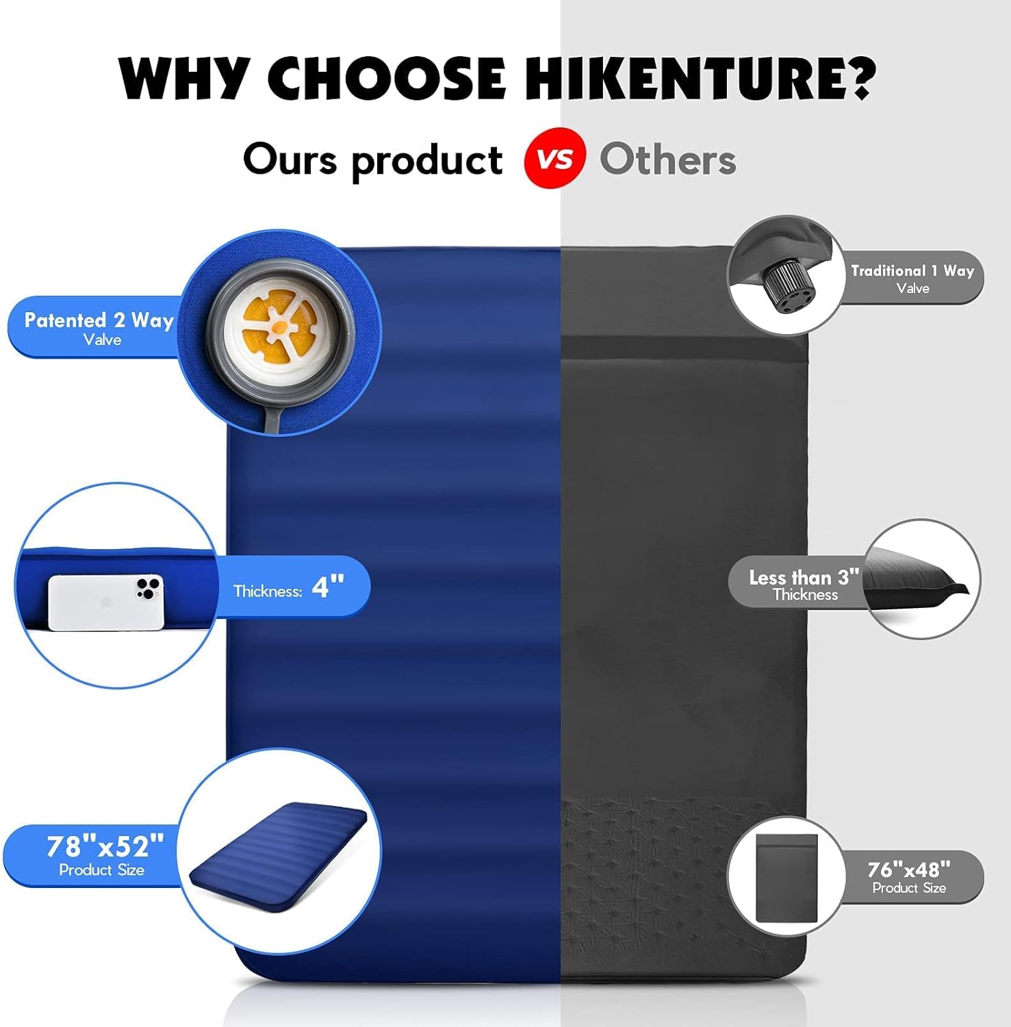 Hikenture 4 INCH Thick Self Inflating Sleeping Pad 9.5 R Value with Mattress Sheet, Comfort Plus Camping Mattress with Pump Sack, Inflatable Foam Insulated Camping Pad for 4-Season : Sports & Outdoors