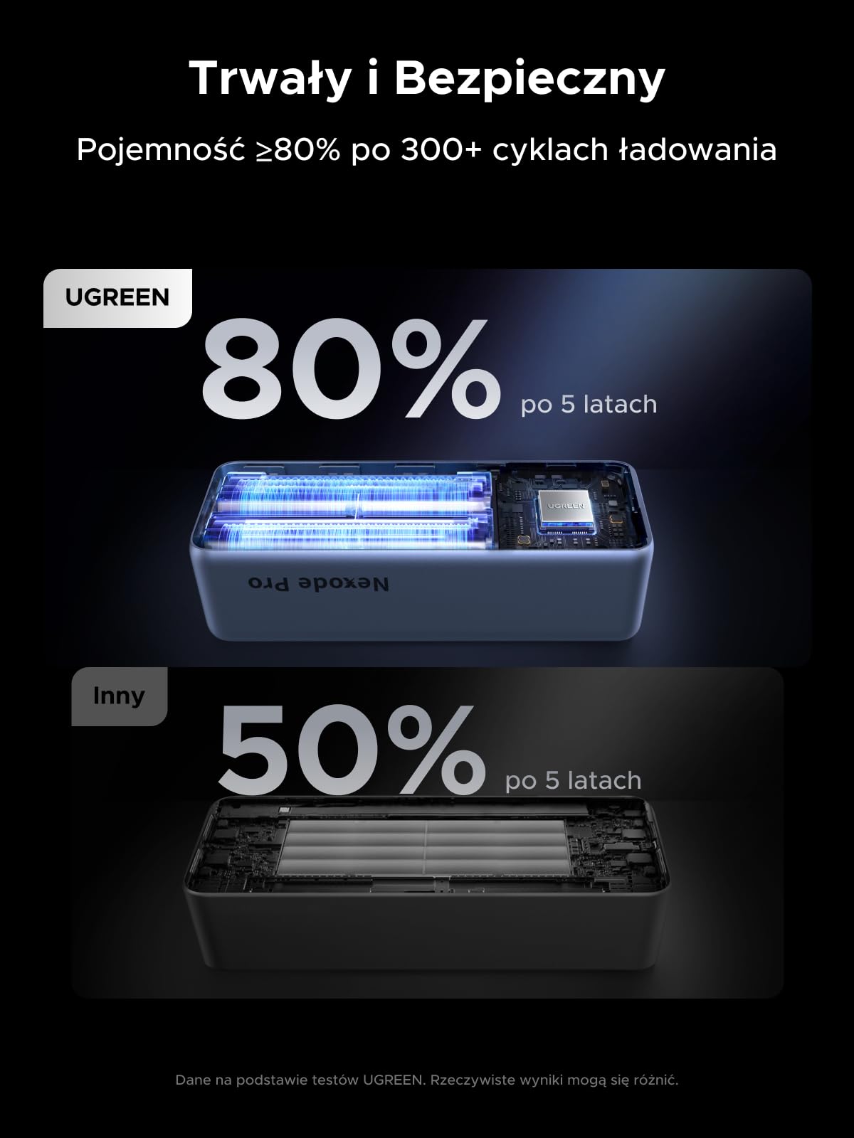 UGREEN Nexode Pro Powerbank 25000mAh 200W z 2 wbud. USB-C-kable | 68cm zwijany kabel, 3x USB-C+1x USB-A, wyświetlacz TFT, do podróży/biura, kompatybilny z MacBook, iPhone