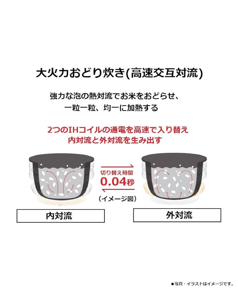 Amazon | パナソニック 炊飯器 5.5合 IH式 大火力おどり炊き