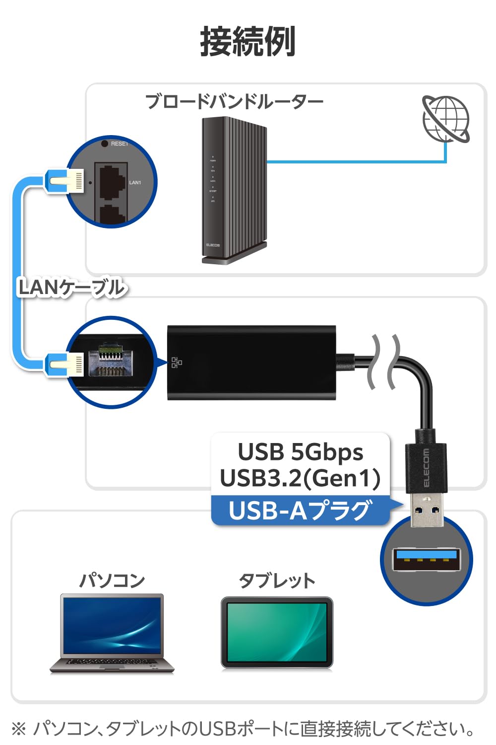 Amazon.co.jp: エレコム 有線LANアダプター USBタイプA Nintendo