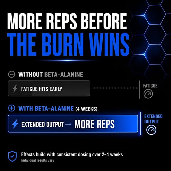 ALLMAX Beta-Alanine Powder, Unflavored, 400 g, 125 Servings