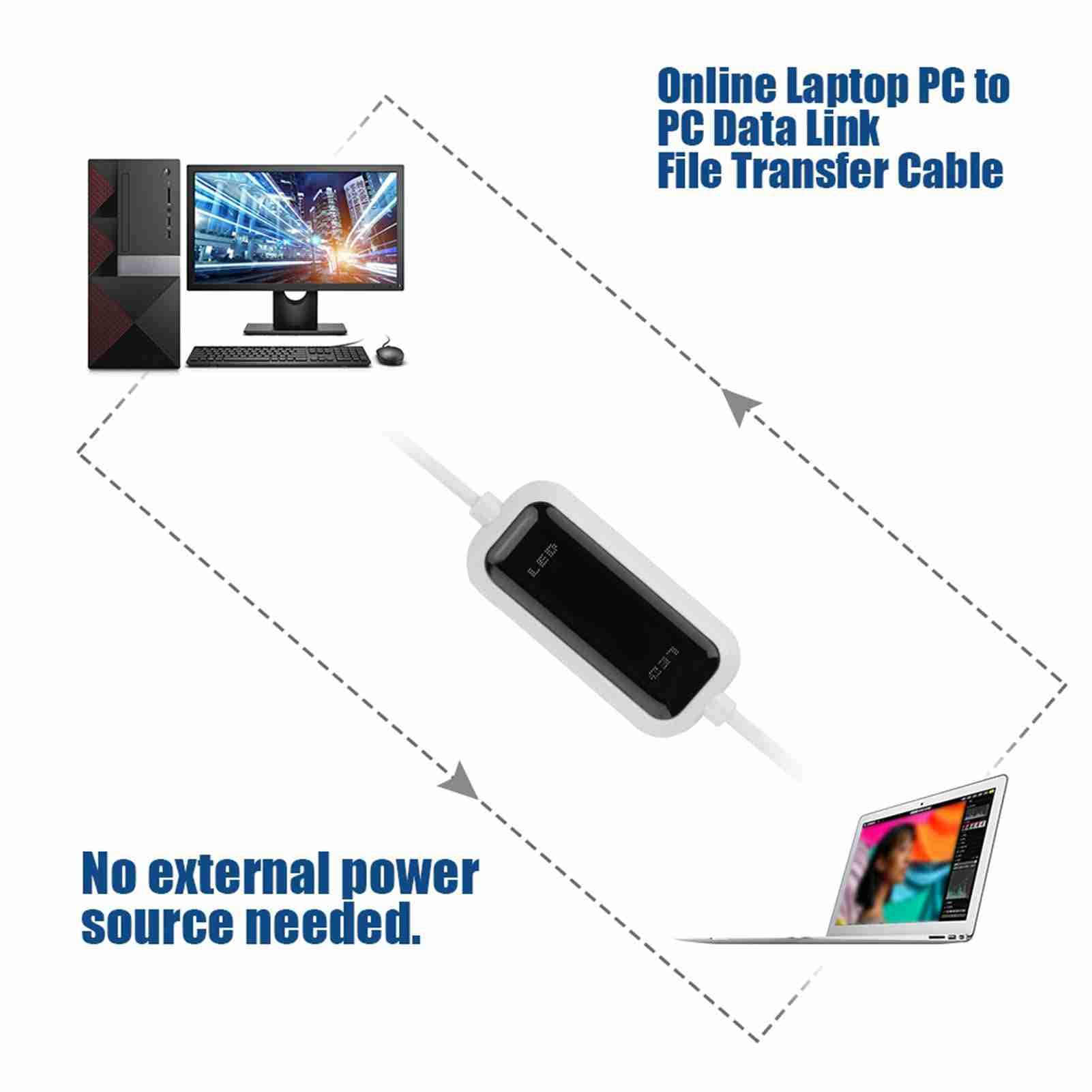 Sxhlseller USB Ad Alta velocità da PC a PC Sincronizzazione Online Collegamento Trasferimento File Dati Cavo Diretto Copia Facile tra 2 Computer con Esecuzione Automatica, Riconoscimento