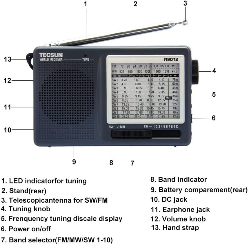 TECSUN R-9012 AM FM SW 12 Bands Shortwave Radio Portable Receiver Gray : Electronics