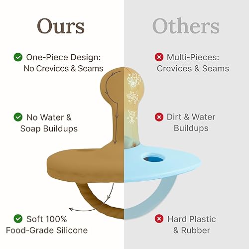 Miniatura 3 de Mila & Lulu Chupetes de silicona con forma de ortodoncia (juego de 2) 0 meses en adelante 100% silicona de grado alimenticio, diseño de una pieza