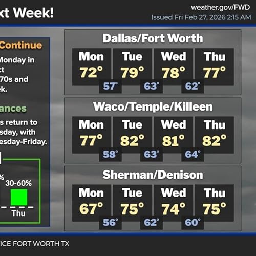 A warm and beautiful weekend is on the way