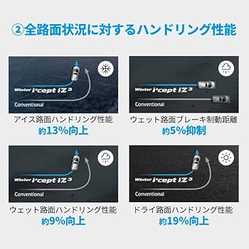 Amazon.co.jp: HANKOOK Winter I cept IZ3 X W636A 225/65R17