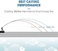 KBBOX Waline 8 Szálas PE Fonott Horgászzsinór - Erős, Nyúlásmentes, Zöld, 300m/500m, 9kg Szakítószilárdság, Tengeri Horgászathoz 5