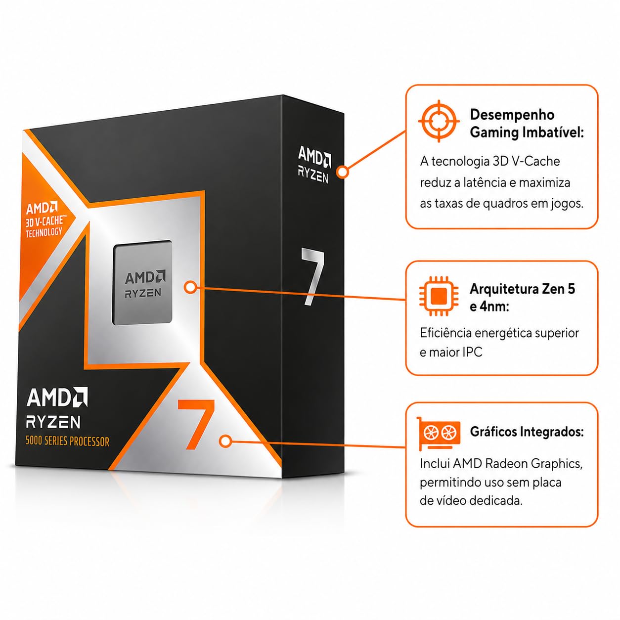 Kit Upgrade AMD Ryzen 7 9700X Placa mãe Asus B650M-AYW WIFI
