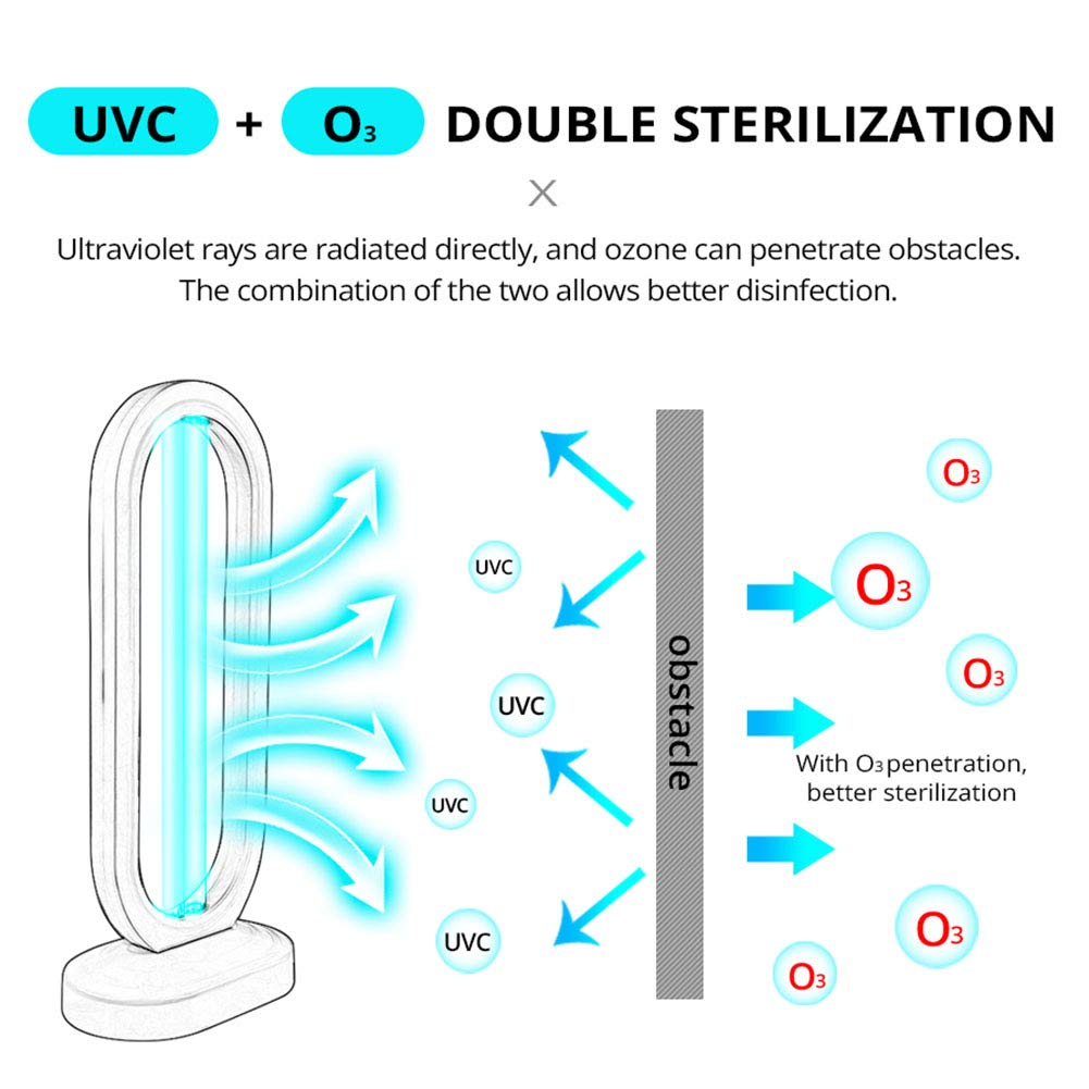 Lámpara ultravioleta doméstica, temporizador de 3 bloques Lámpara UV Esterilizador 50W 110V 220V Lámpara de cuarzo de ozono UV Luz de desinfección germicida UVC,220v eu plug