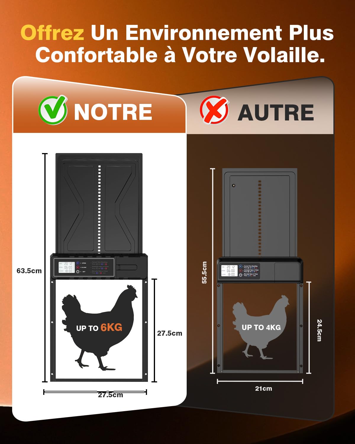 Porte Automatique Poulailler avec Écran LED et Minuterie 24h, Grande Trappe Poulailler Automatique en Aluminium IPX5 Résistante à l’Eau, Anti-Pincement, pour Poules, Canards et Poussins