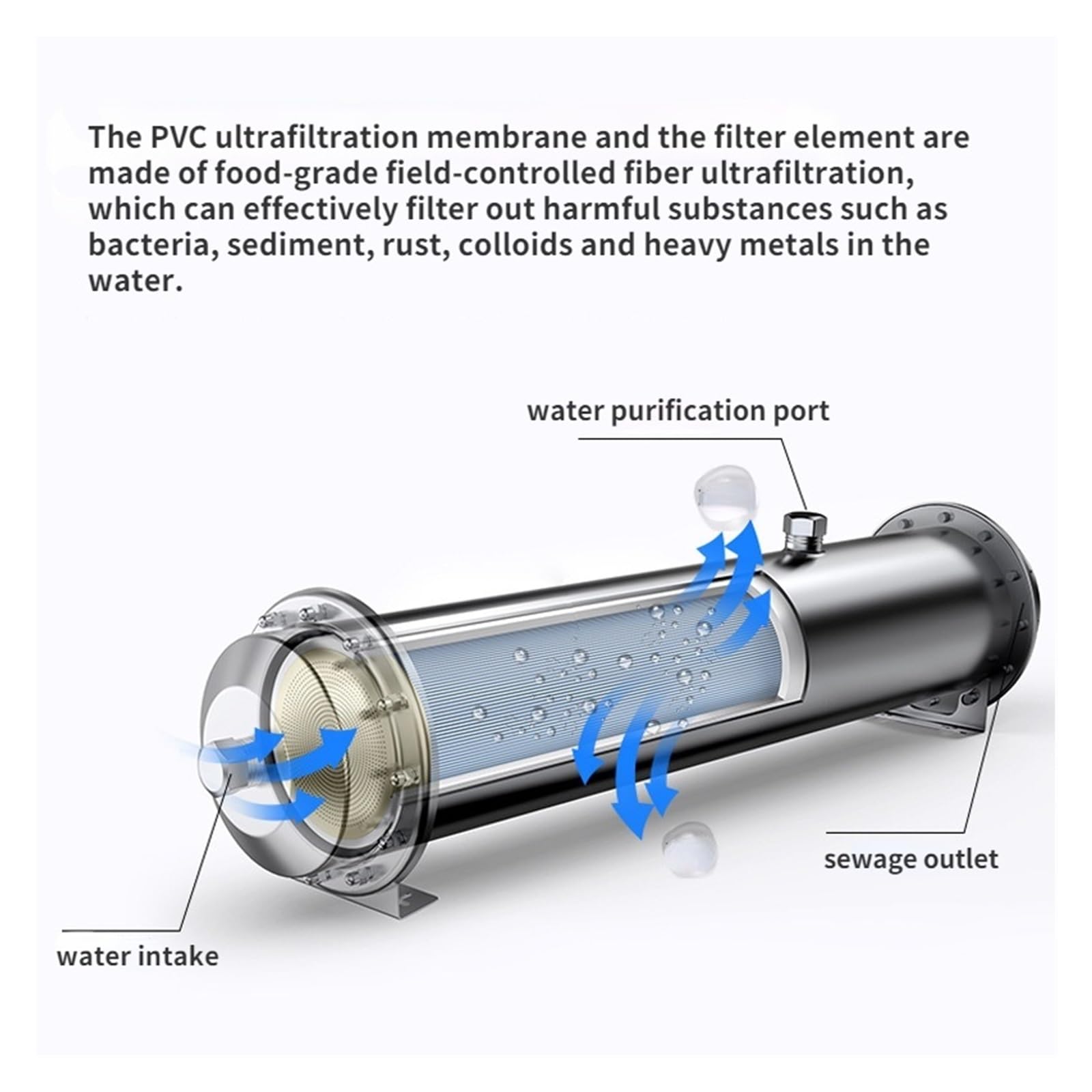 System filtrowania wody, System filtrów wody 3000L 304 oczyszczacz ultrafiltracyjny PVDF ze stali nierdzewnej, komercyjny domowy napój kuchenny proste filtry UF(2000L 102mm diameter)