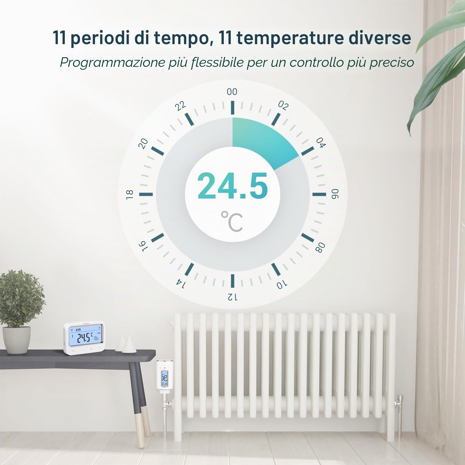 Inkbird Valvole Termostatiche WiFi,IRC-RW1 Termostato Smart con Gateway LCD Display,Gestione Smart del Riscaldamento via App,11 Periodi di Tempo,Termostato WiFi per Camera da letto,Bagno