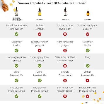 Propolis in Water Solution Extract 30% Alcohol Free Large Bottle 50 ml Tincture Suitable for Children & Animals Polyphenols Flavonoids and Bioflavonoids 100% Natural Alcohol-Free