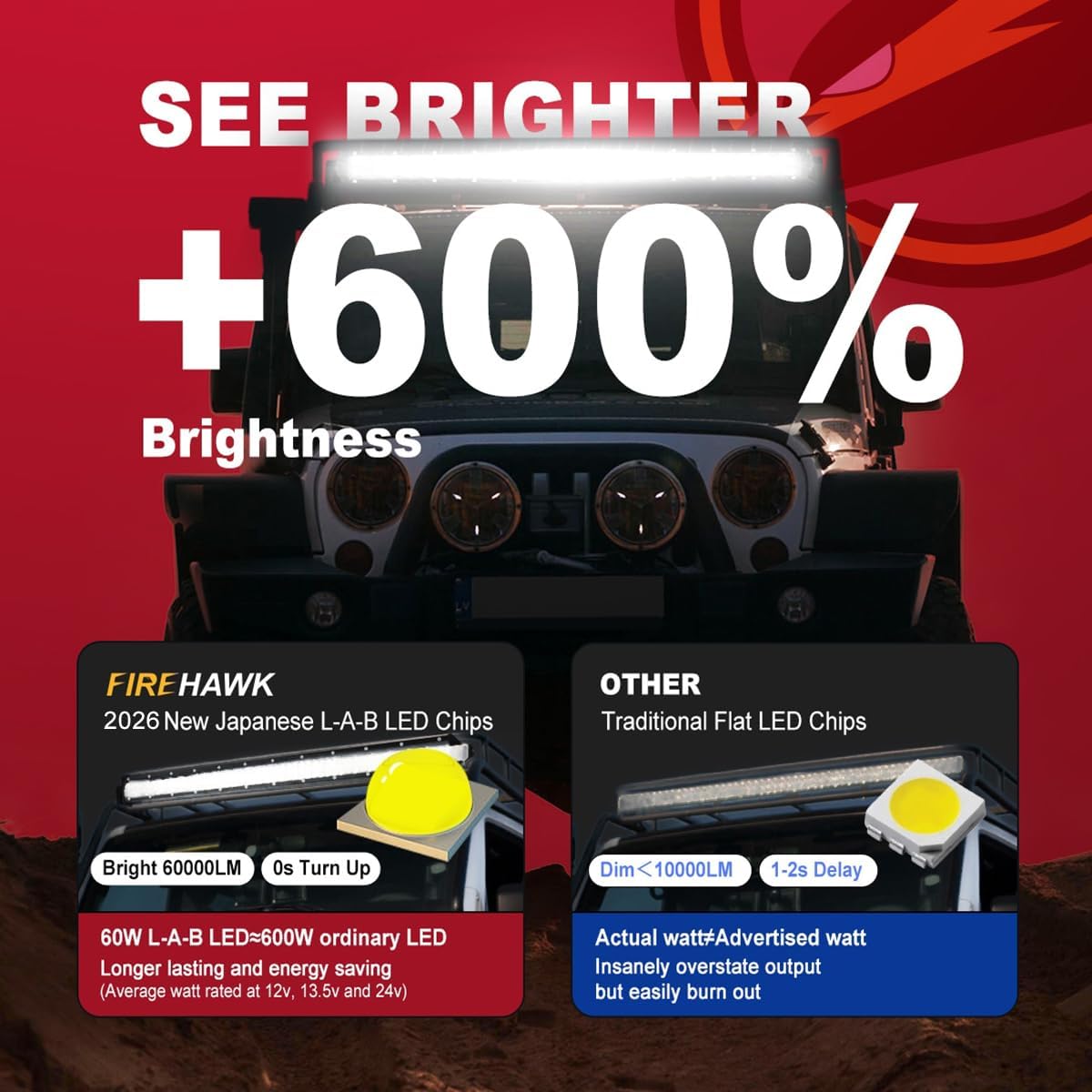 Firehawk LED Light Bar 24 Inch 60,000LM, 2026 New Japanese L-A-B Chips, Spot Flood Combo Beam, Driving Off Road Fog Work for Truck Pickup ATV UTV SUV Cart IP68 Waterproof with 12V Wiring Harness kit
