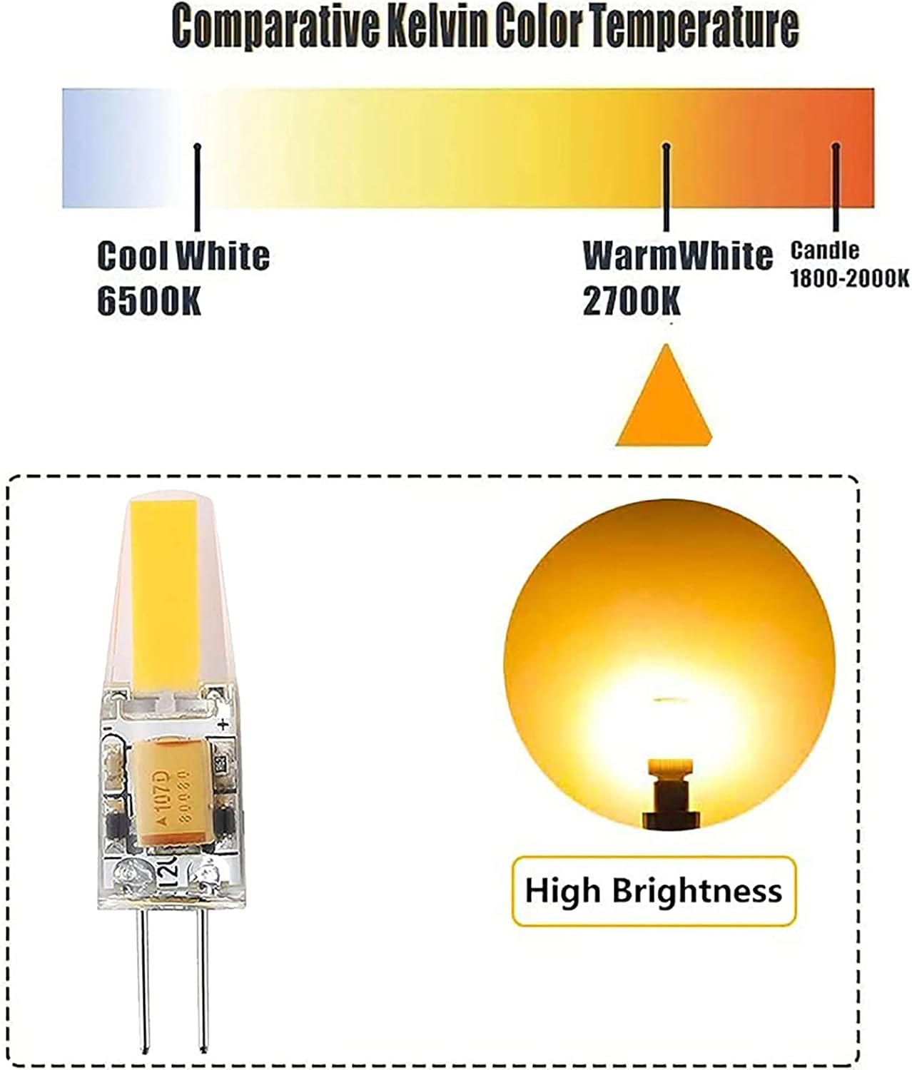 G4 6W LED電球相当 20Wハロゲン電球 温白色 3000K AC/DC 12V 360&deg;ビーム角 非調光 10個パック (温