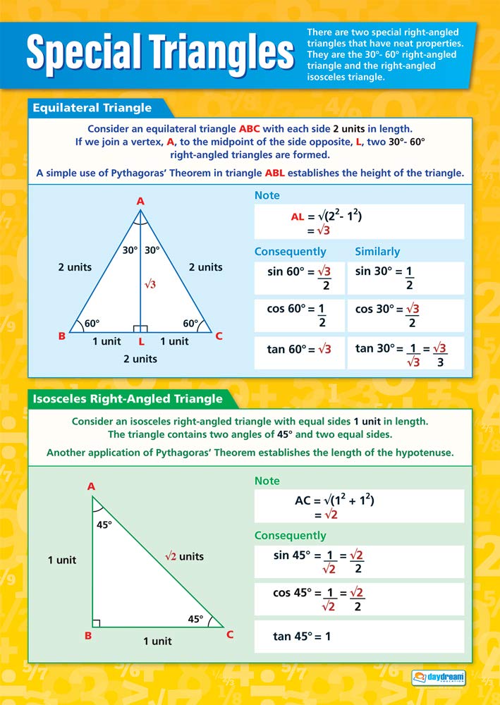 Daydream Education Special Triangles Math Classroom Poster - EXTRA LARGE 33" x 23.5" - Laminated - Math High School Class Decoration - Wall Charts