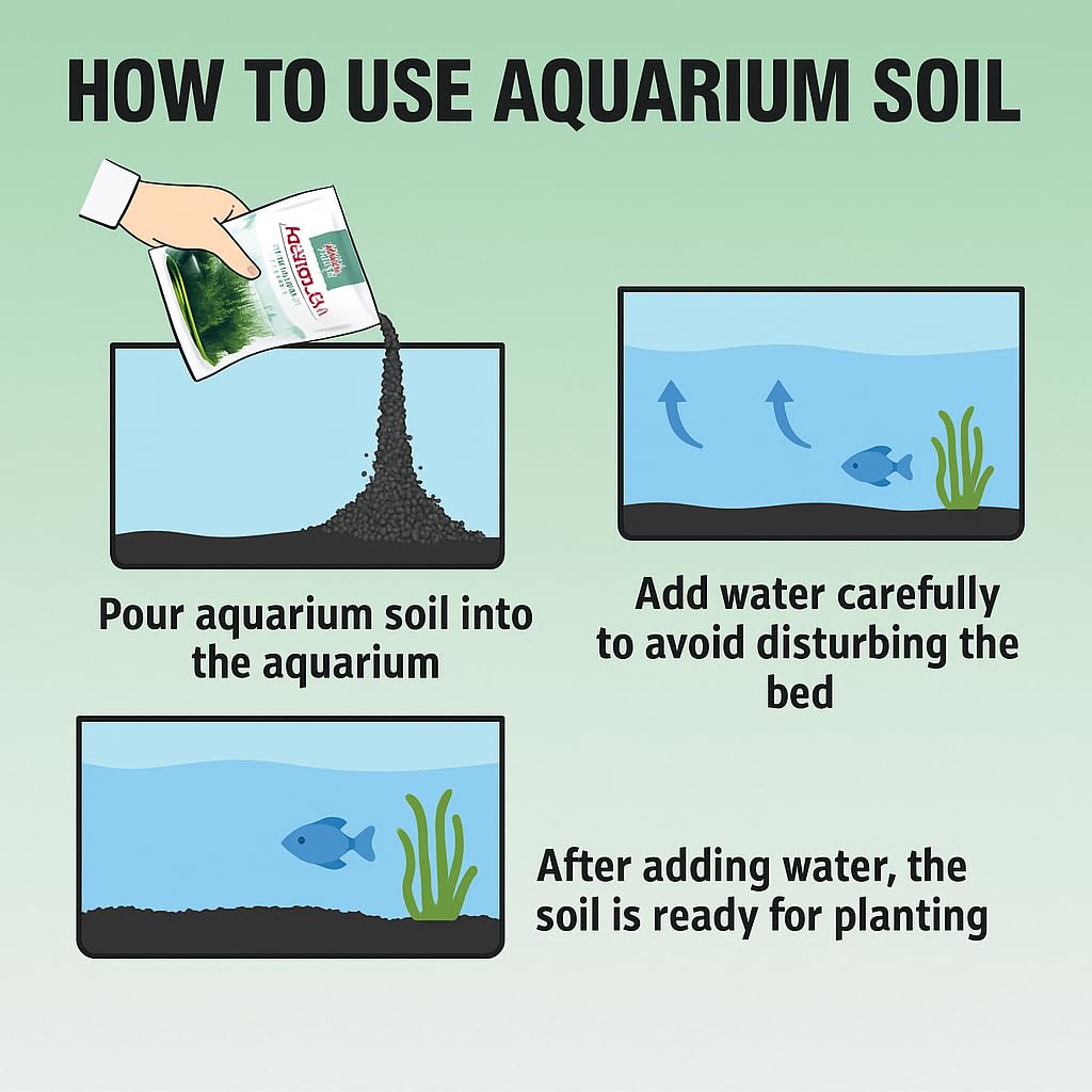 VAYINATO® Amazon Soil Aquarium Substrate (1L Pack) – Nutrient-Rich Plant Growth Soil, pH Stabilizing, Easy-to-Use Aquascaping Substrate for Freshwater Shrimp & Aquatic Plants 4