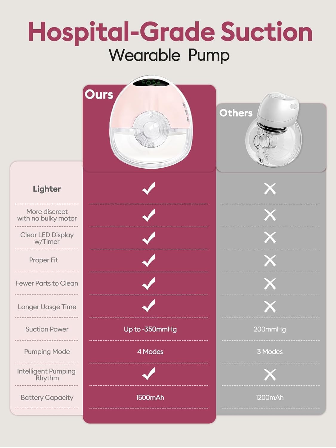 Lulia Tiralatte Elettrico Indossabile, 4 Modalità e 9 Livelli, 350mmHg Forte Aspirazione, Comfortabler, Senza Dolore, senza BPA, con Flange 17/19/21/24MM (1 Pezzi- Rosa)