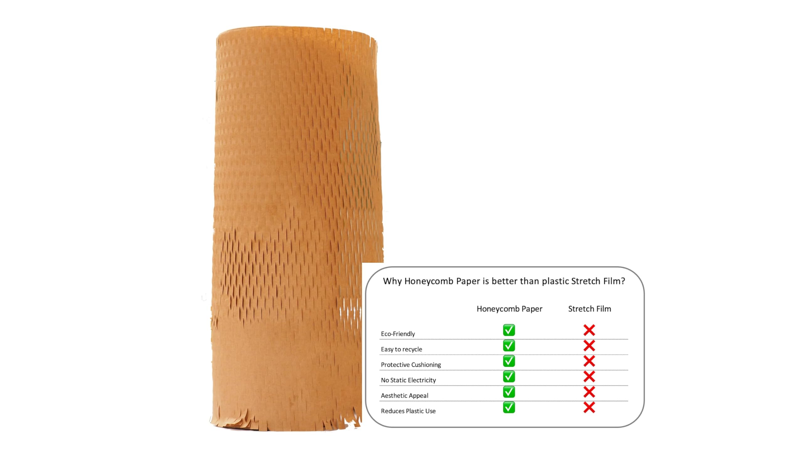 Pakett Honeycomb 2 Rollen 38cm x 50m–Nachhaltiges Wabenpapier Rolle aus Kraftpapier–Umweltfreundliche Alternative zu Luftpolsterfolie–Recycelbares Verpackungsmaterial