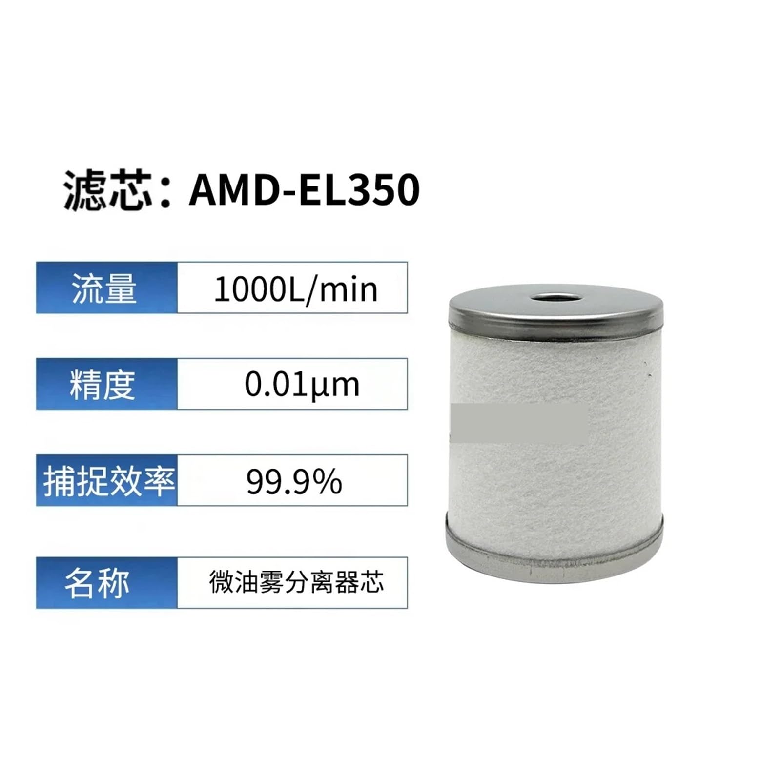 Sjjbvpyx One Color Filter Cartridges Ame/Aff/Am/Amd/Amg-El150/250/350/450/550/650(Amd-El350)