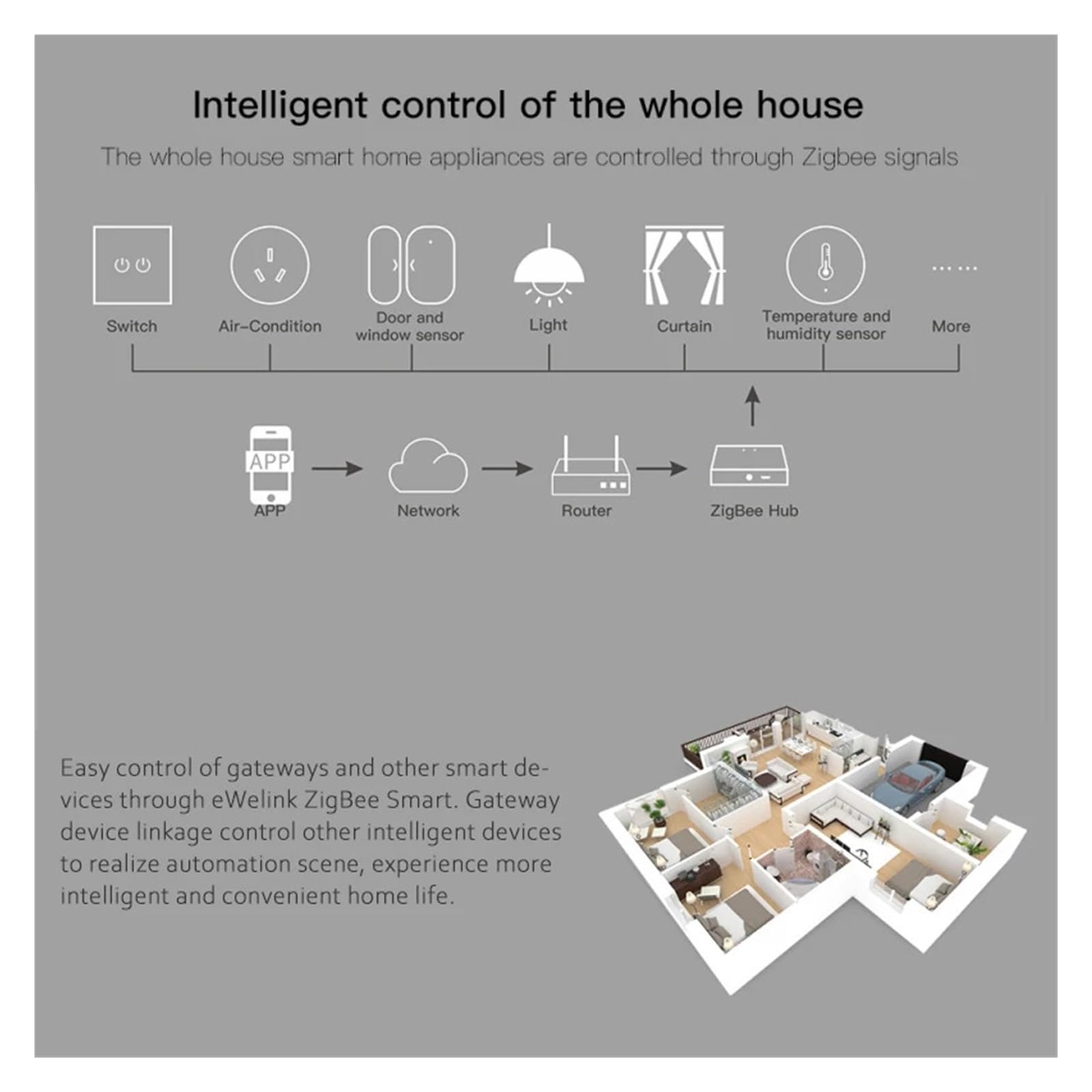 Alarmas De Puerta, Sensor de puerta Zigbee for hogar inteligente, alarma de seguridad for ventana, funciona con Mqtt Smart Things Hub Alice, monitoreo por aplicación Ewelink Para La Seguridad Del Hoga