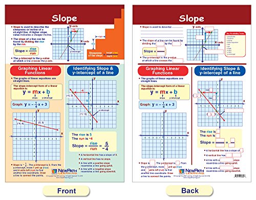 Newpath Learning - 93-6504 Math Bulletin Board Chart Set, Graphs & Functions, Set Of 4 #TOP4