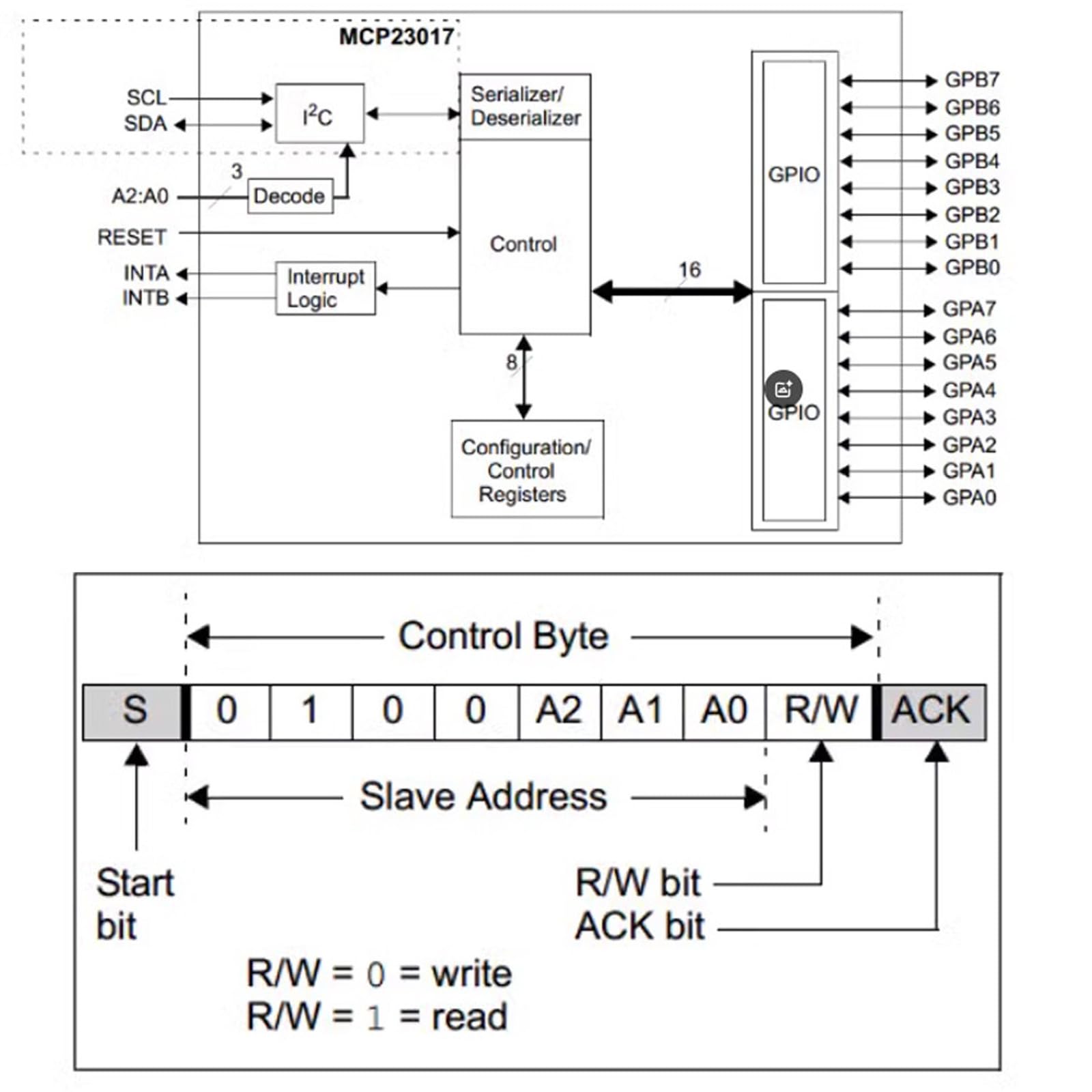 3 pezzi MCP23017 I2C CJMCU-2317 modulo Expander seriale 16 bit I/O, interfaccia I2C ad alta velocità compatibile per Arduino