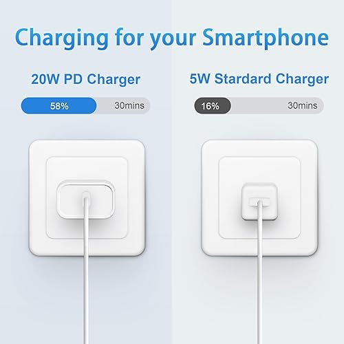 Miniatura 3 de Cargador rápido para iPhone 13 14, paquete de 2 cargadores de teléfono PD i de 20 W, cargador USB C de carga rápida con cable de carga USB C de 6