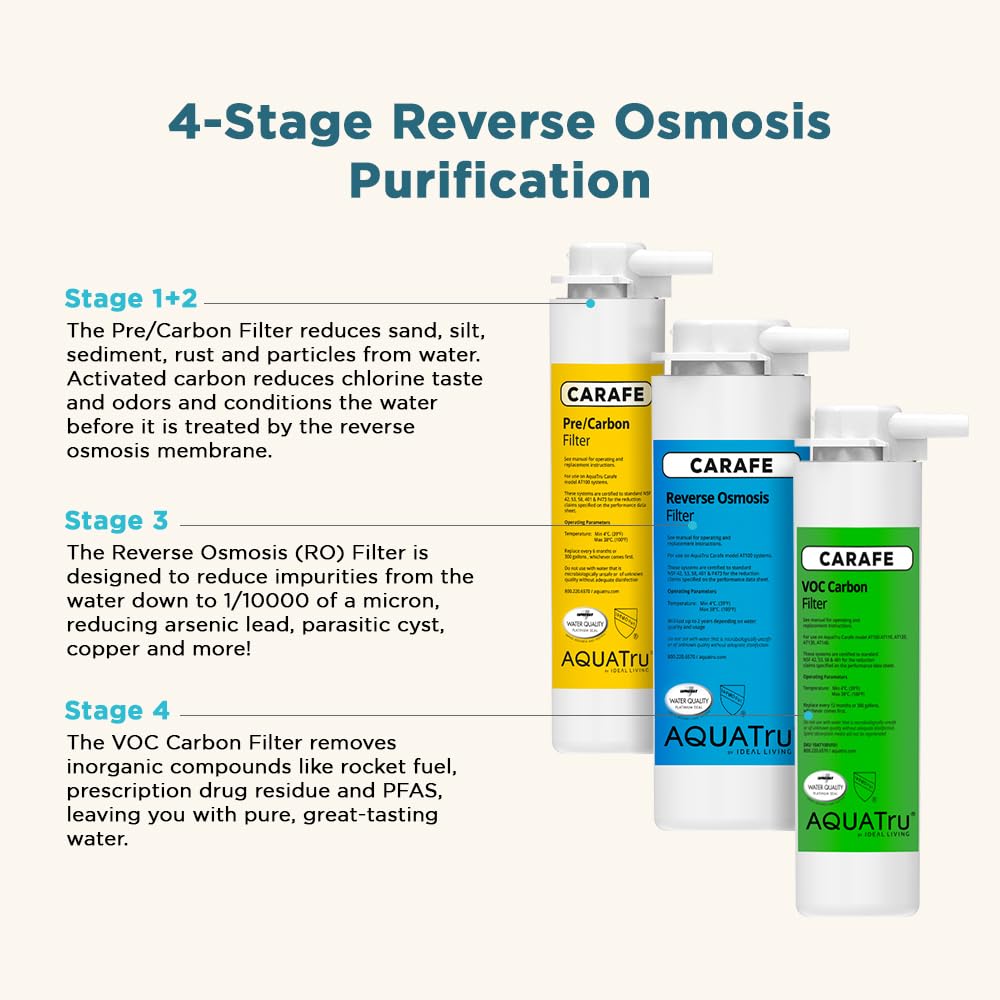 AquaTru VOC Replacement Filter with pH+ Mineral Boost for AquaTru Carafe