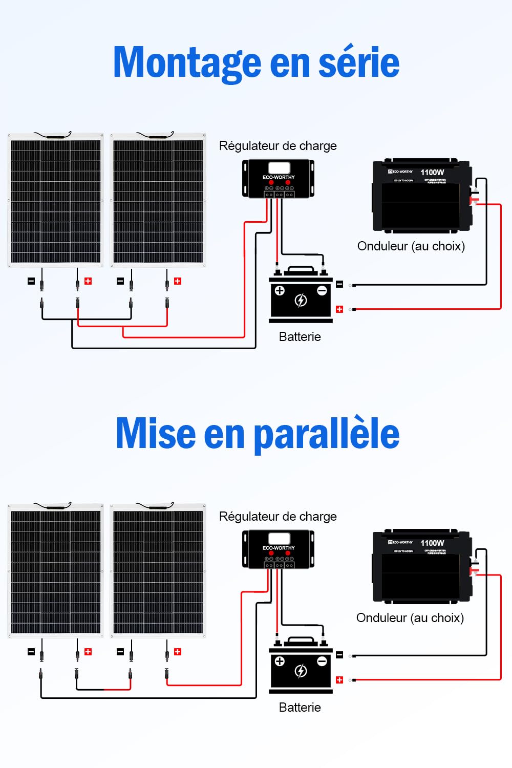 ECO-WORTHY Panneau Solaire Souple 12V 130W Panneau Solaire Flexible Monocristallin Panneau photovoltaïque pour camping-car, caravane, bateaux et surfaces inégales