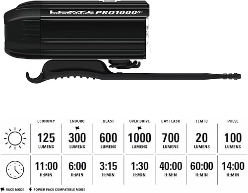 Miniatura 5 de Lezyne Micro Drive Pro - Luz delantera para bicicleta, LED blanco, carretera, montaña, bicicleta de grava, recargable por USB