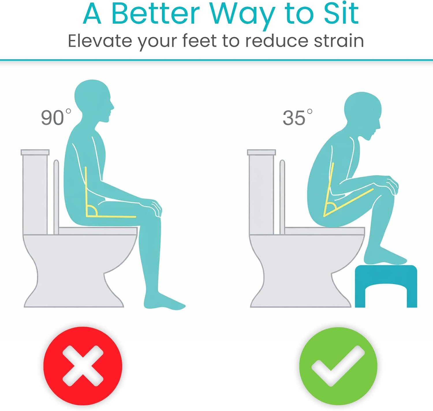 Vive Bath Shower Step Stool (4.5") - Slip Resistant, Stackable, Indoor/Outdoor - Safety Stepping Stool Bathroom Aid for Adults, Handicap, Elderly, Seniors, Bathtub, High Beds, Kitchens - Nonslip