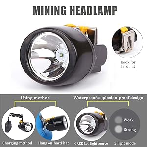 High Power Rechargeable Headlamp with One-Button Control, Long Range LED Miner Headlight, Adjustable Light Modes, Waterproof Head Torch for Camping, Hiking, Caving, Emergency Work Light
