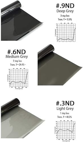 Miniatura 2 de Hoja de filtro de geles de densidad neutra de iluminación de 16 x 20 pulgadas, ND3, ND6, ND9 para estudio fotográfico, linterna de video y fotografía
