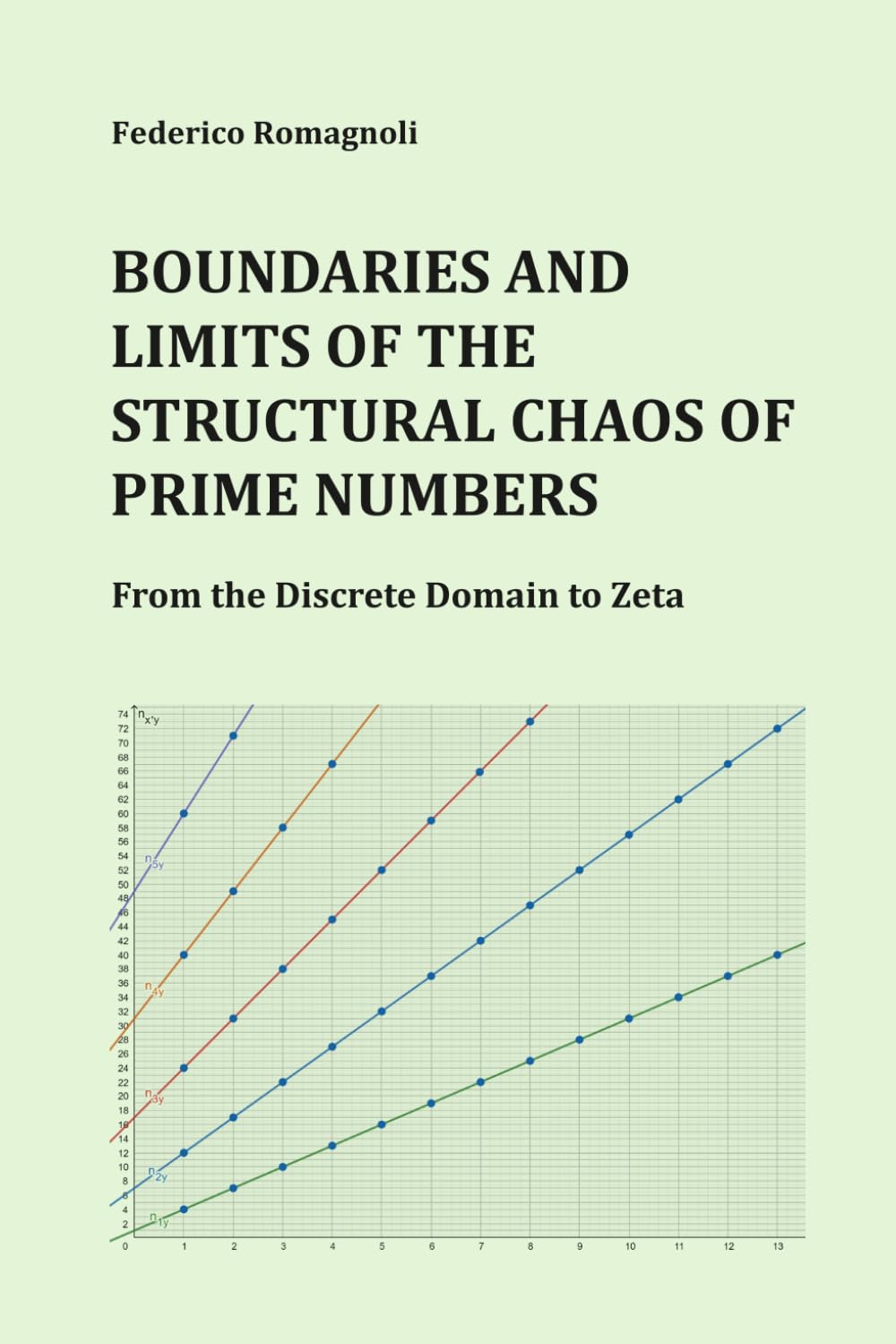 Boundaries and Limits of the Structural Chaos of Prime Numbers: From the Discrete Domain to Zeta (Numerical Order and Chaos)
