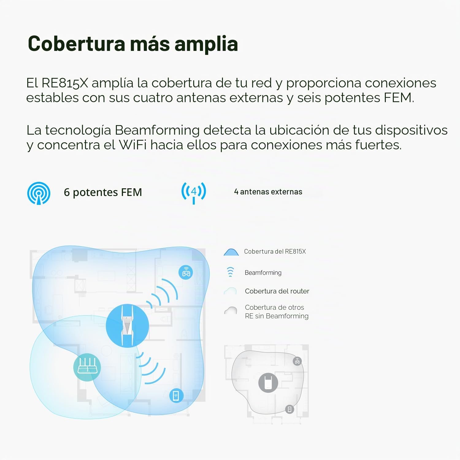 TP-Link AX5400 - Extensor de rango WiFi 6 con puerto Ethernet | Amplificador de señal de Internet para el hogar | Amplificador repetidor inalámbrico de triple banda | Modo de punto de acceso integrado