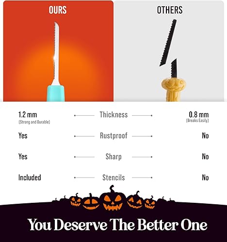 Vista 28 de Kit de tallado de calabaza de Halloween - Juego completo de tallado de calabaza con cuchillo de tallado de calabaza de sierra - Herramientas de Azul