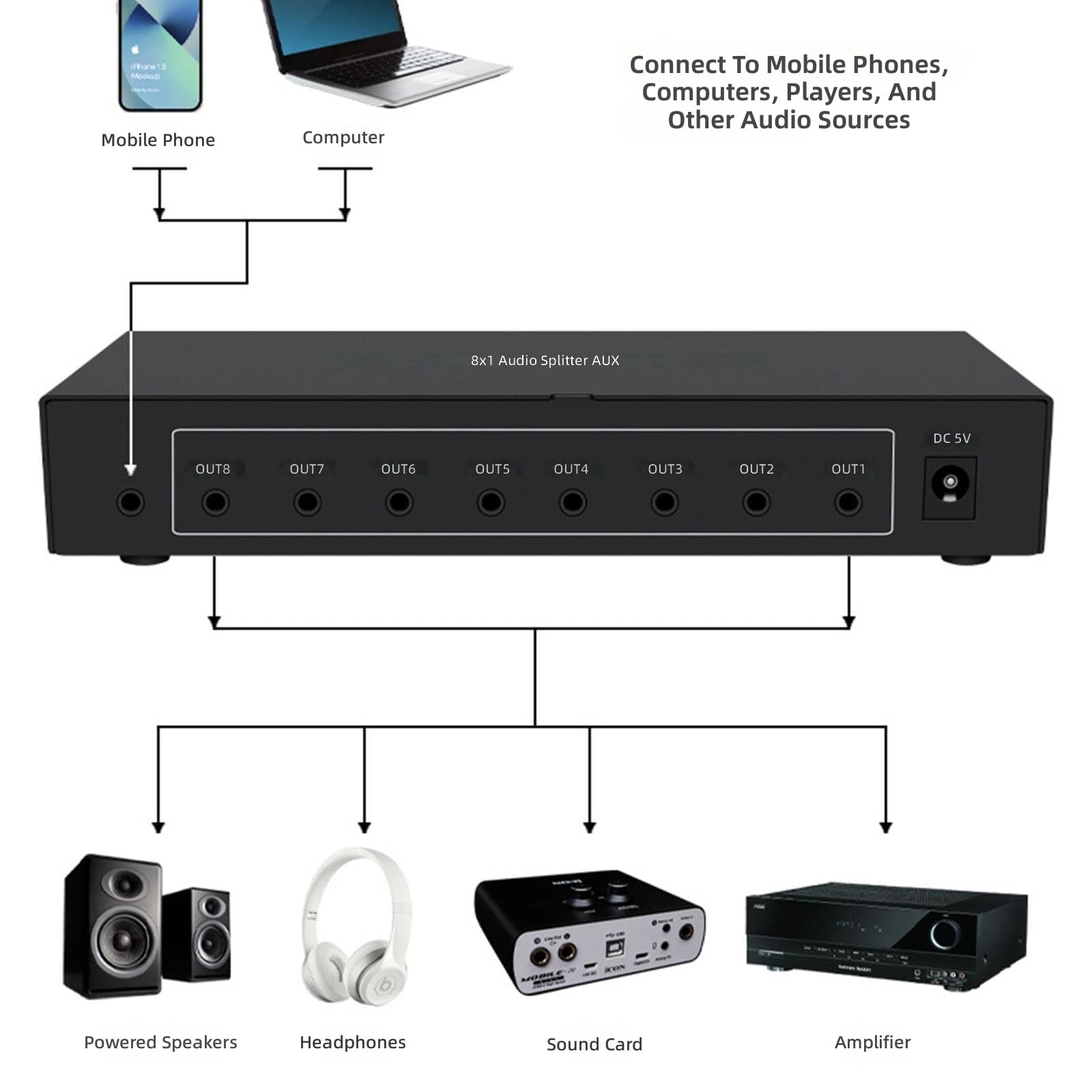 3, 5-mm Anschluss und DC5V Stromversorgung für Heimkino Konnektivität mit Mehreren Geräten Kompakter Sound Splitter Hoher Loyalty Sound Verteiler