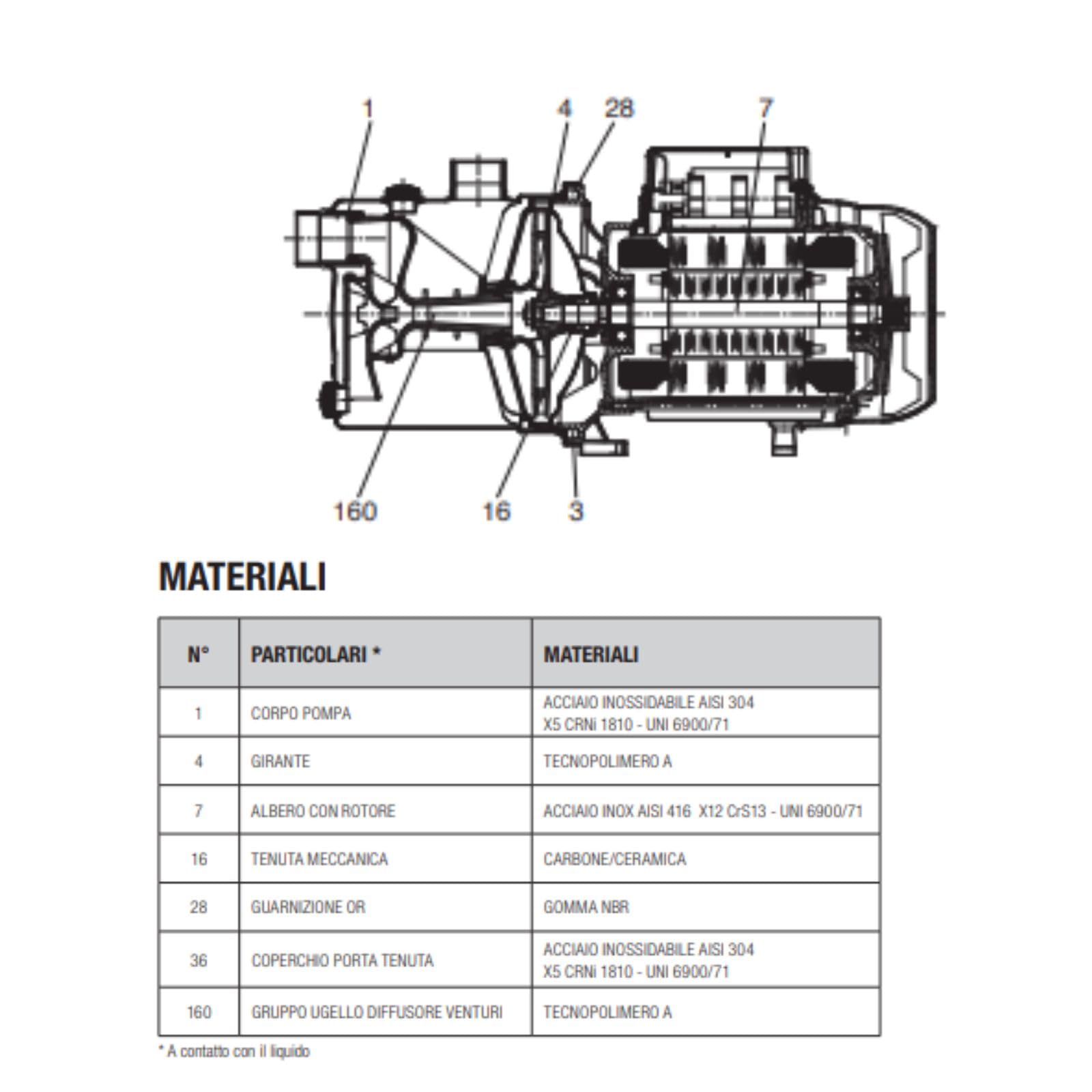Pompe électrique centrifuge auto-amorçante inox 1 kW monophasé sans câble – DAB Jet Inox 112 M