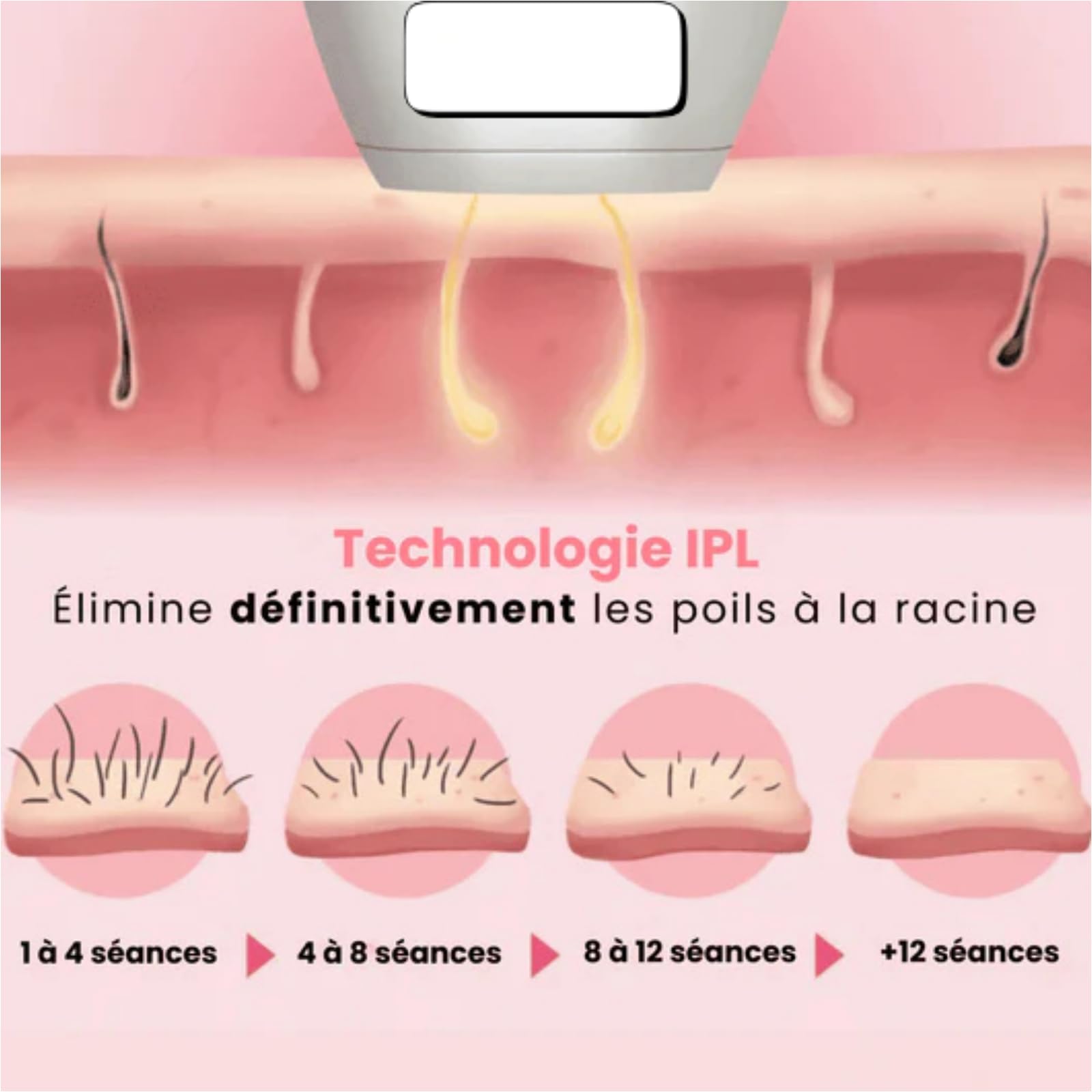 aryalush IPL PULSE • ÉPILATEUR À LUMIÈRE PULSÉE，Épilation à Lumière Pulsée pour Femmes et Hommes | Épilation Laser à Domicile pour Visage, Bras, Jambes, Corps et Maillot