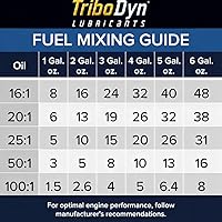 Vista 8 de Aceite Premium Plus de 2 tiempos con revestimiento cerámico - API TC JASO FB TC-W3 ISO-EGD - 1 galón