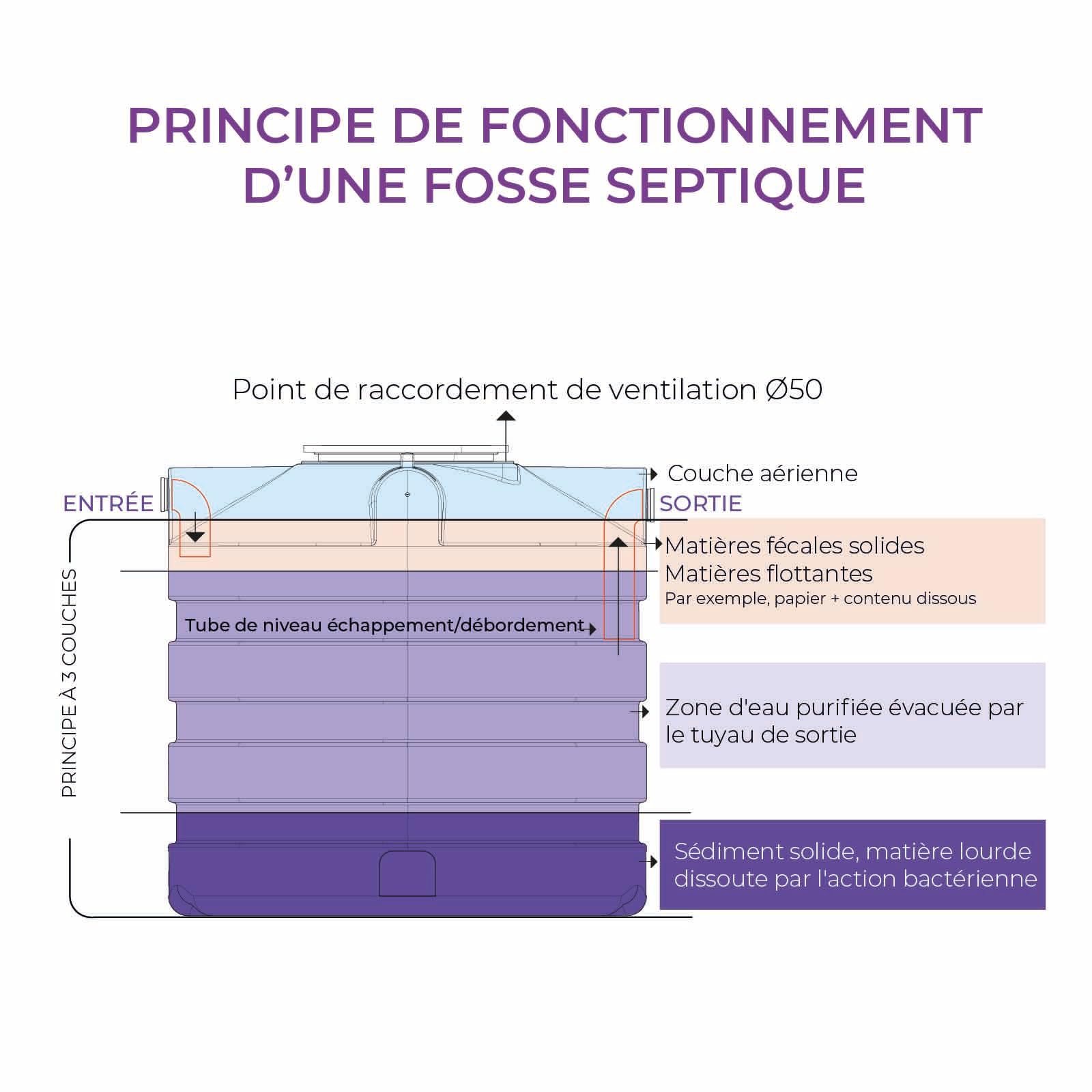 Fosse Septique RH1000 Slim Rectangulaire 1000 litres