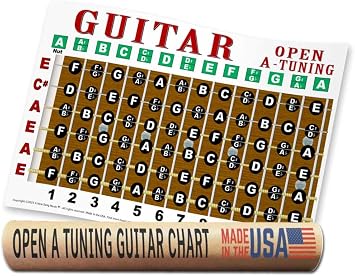 Open A Tuning Guitar Fretboard Poster 17x11" Ultimate Note & Chord Chart for Slide, Acoustic & Fingerstyle Guitar | Master EAEAC#E Tuning, Scales, Music Theory | Gift for Guitarists