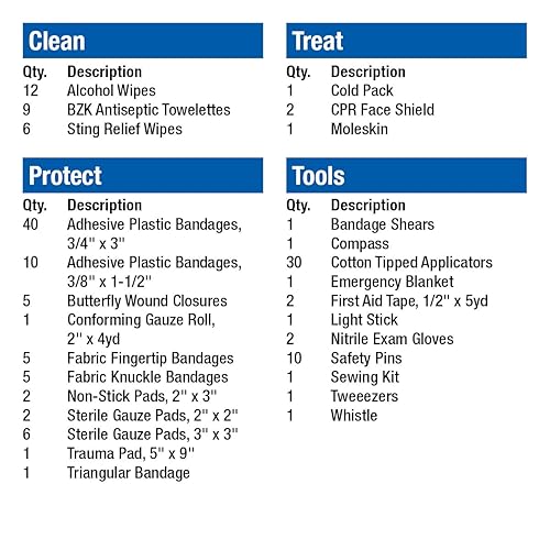 Miniatura 2 de First Aid Only Kit de primeros auxilios de emergencia multiusos para el hogar, el trabajo y los viajes, 160 piezas