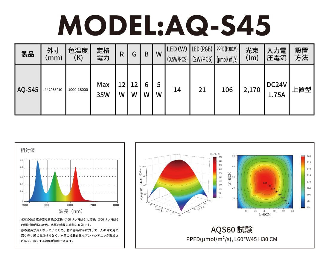 Amazon.co.jp: LEDSTAR 水槽 ライト model-S RGBW球 LEDライト
