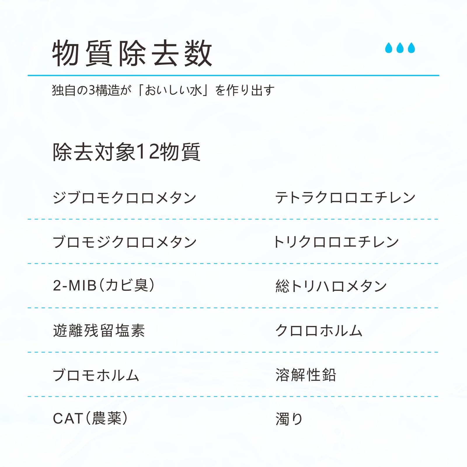 Amazon | 【JIS規格国内検査済み】UZC2000互換品 アンダーシンクタイプ