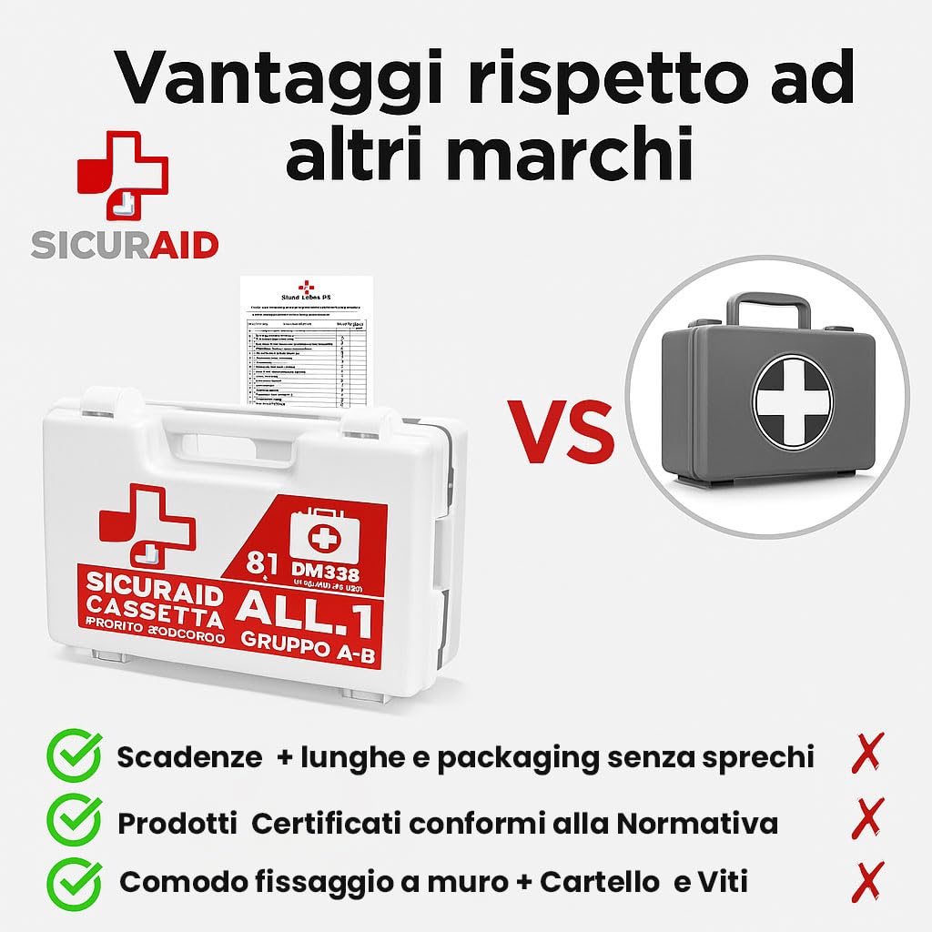 SICURAID Cassetta Pronto Soccorso Aziende più 3 Dipendenti -Cassetta Pronto Soccorso Allegato 1 Gruppo A-B Completa con Cartello e Web App SicurApp (Allegato 1 Gruppo A B)